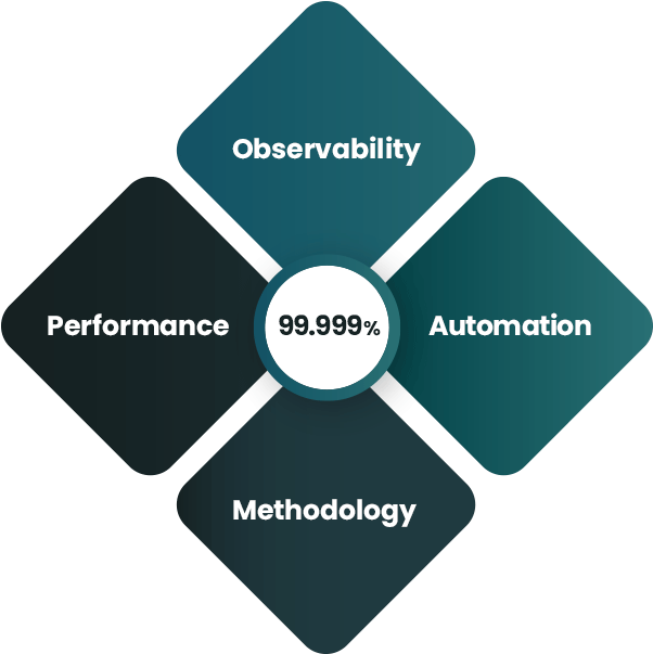 DevOps-SRE Deutsch Prüfung